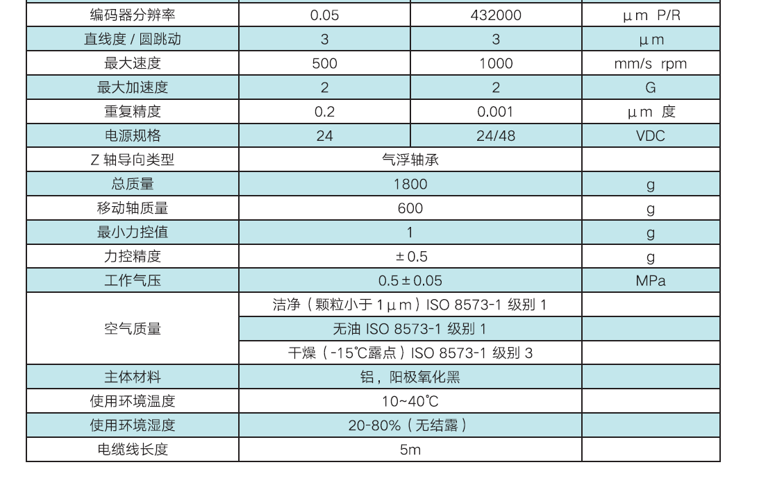 Z直線電(diàn)機（直線/旋轉 複合運動）(圖2)