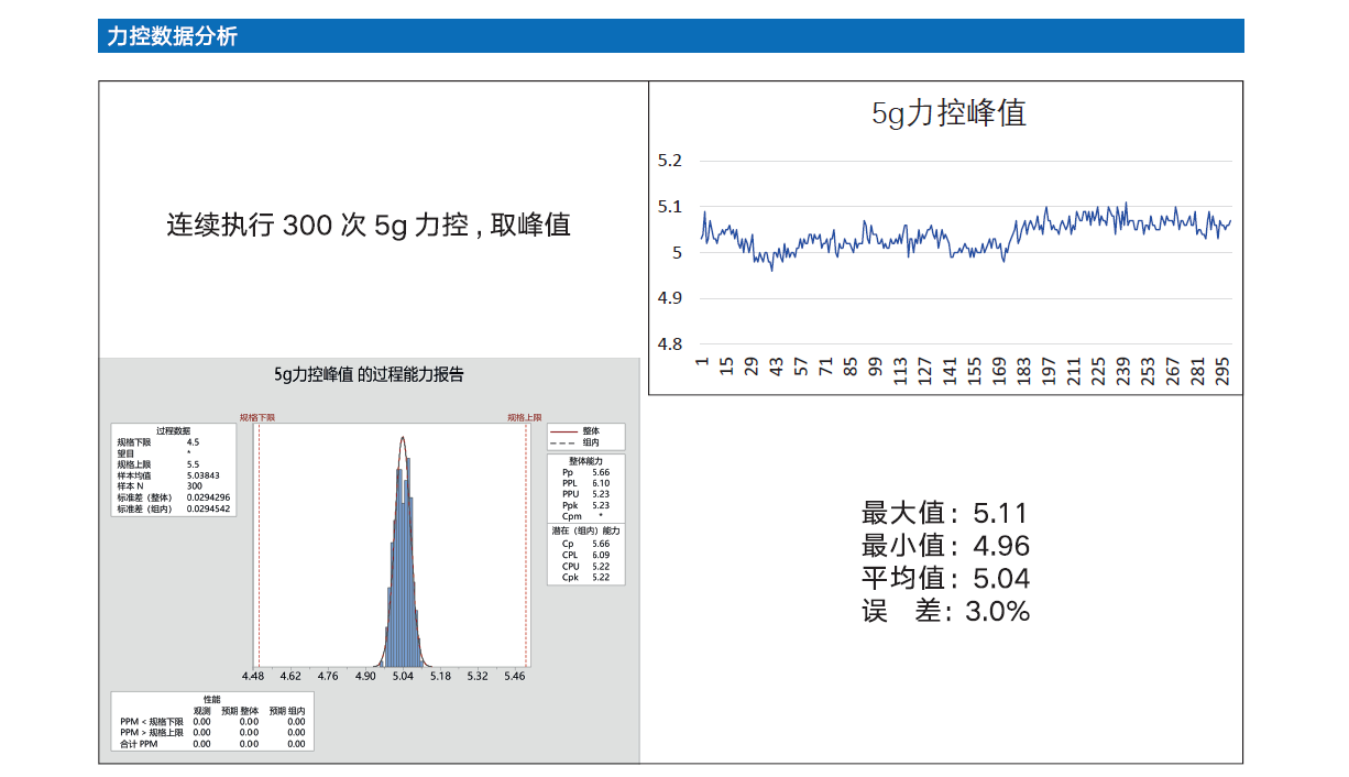 Z直線電(diàn)機（直線/旋轉 複合運動）(圖4)