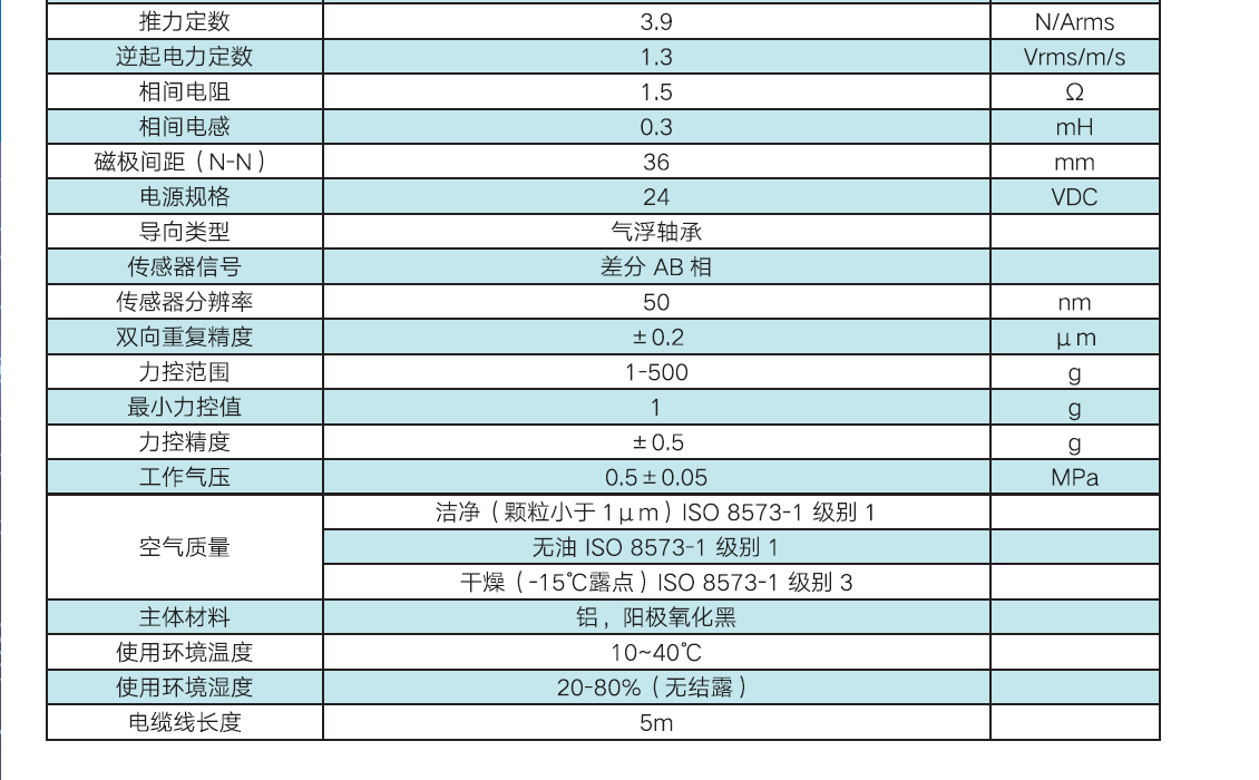 Z直線電(diàn)機（直線/旋轉 複合運動）(圖6)