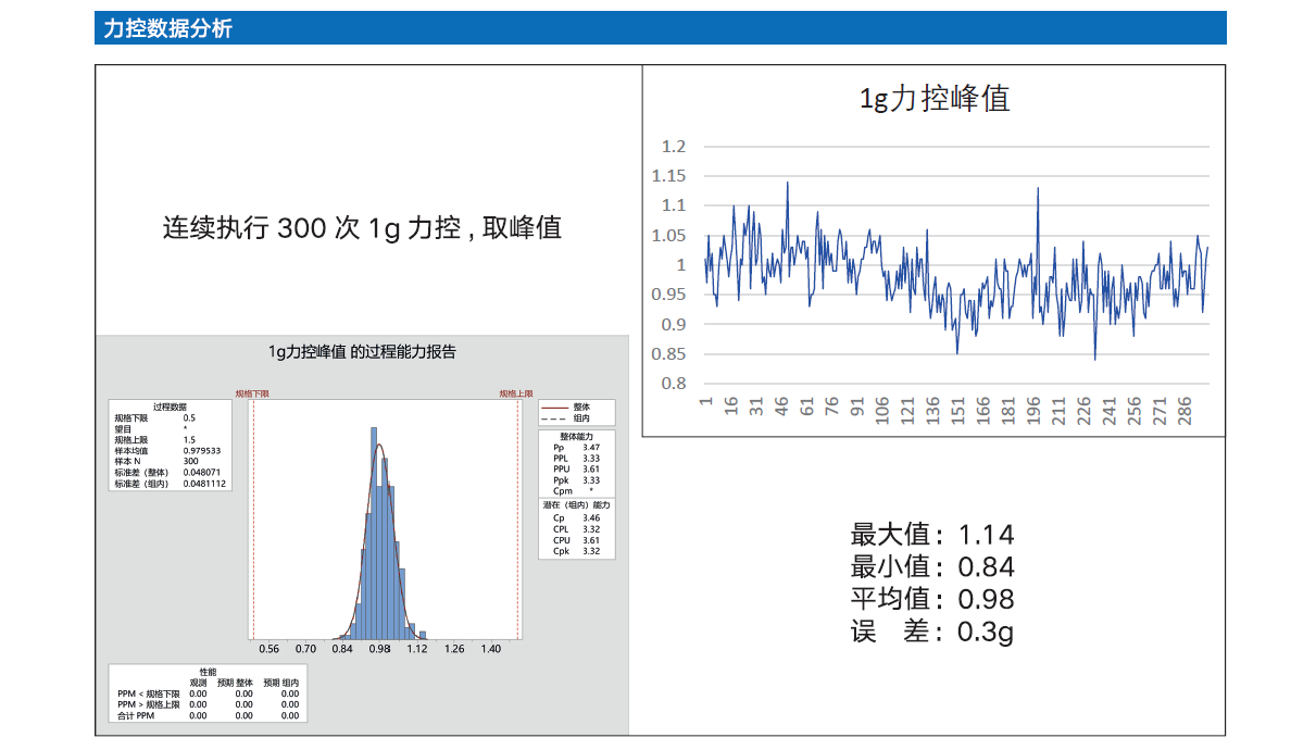 Z直線電(diàn)機（直線/旋轉 複合運動）(圖8)