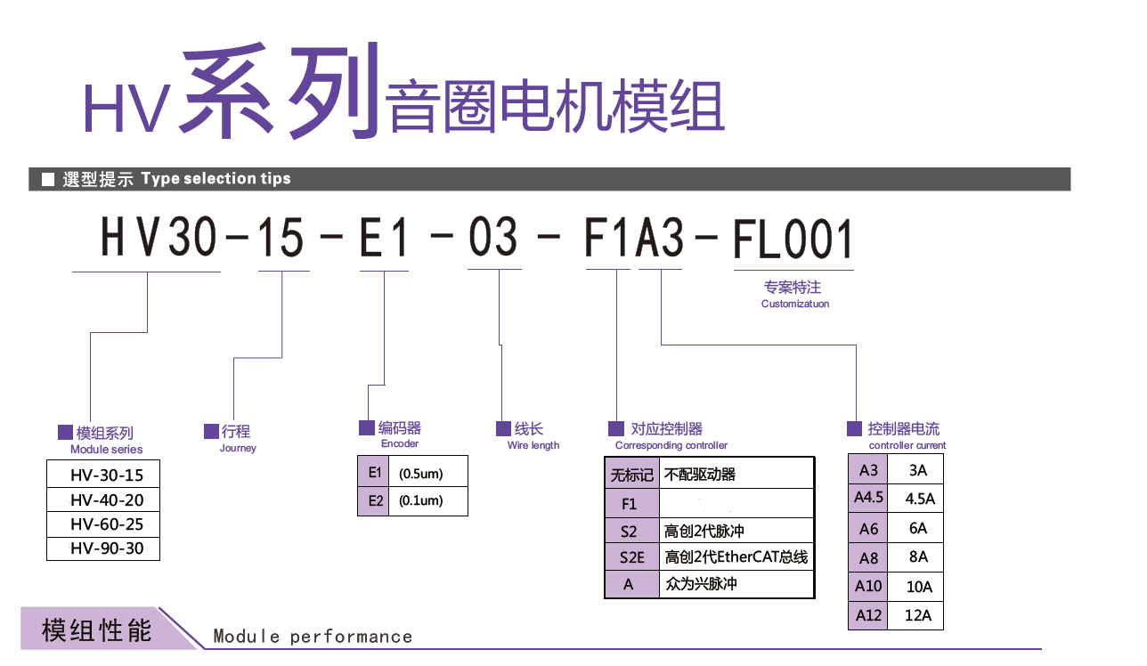 音(yīn)圈電(diàn)機(圖2)