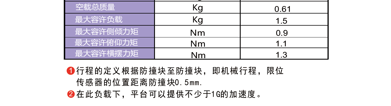 音(yīn)圈電(diàn)機(圖7)