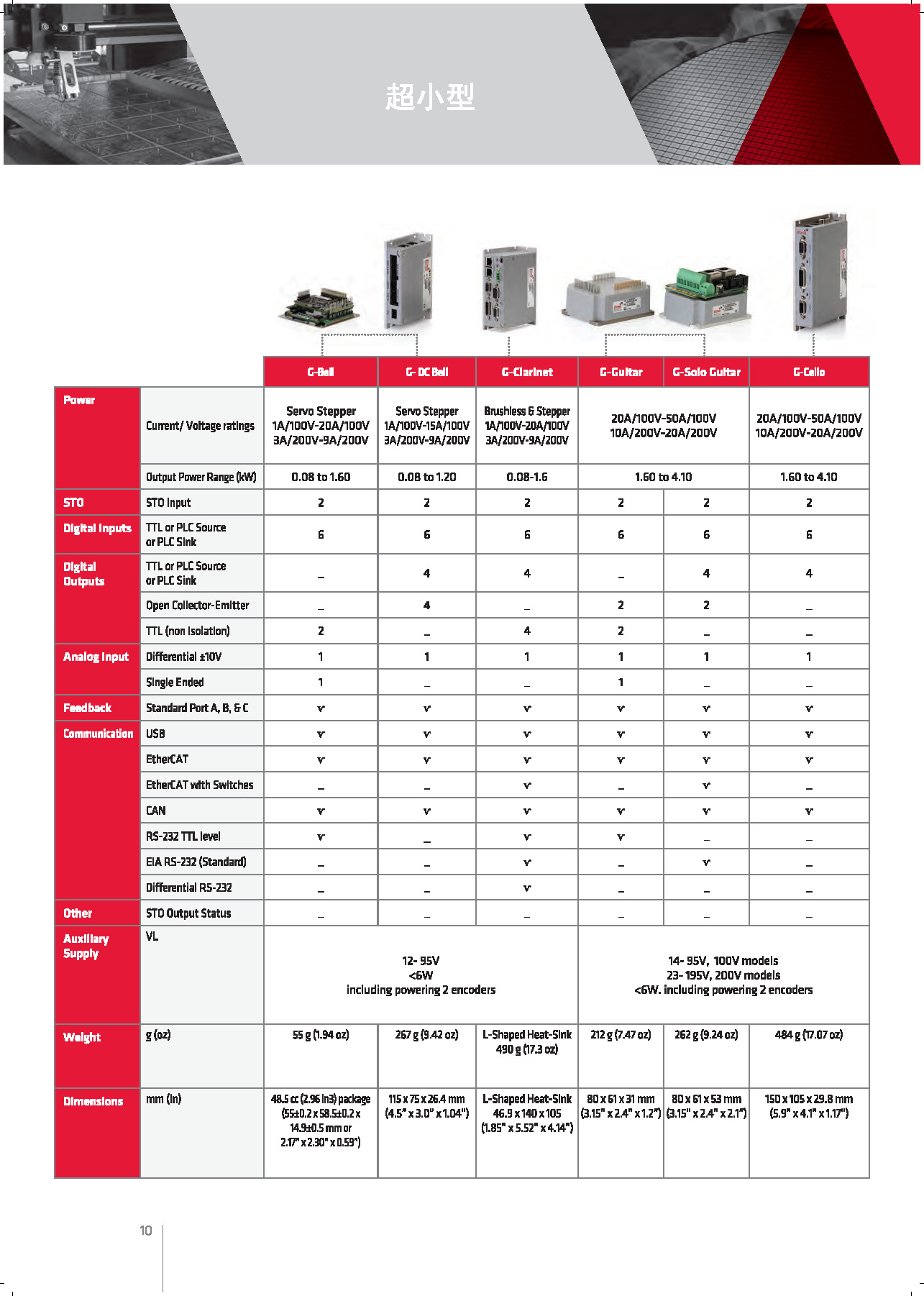 Elmo-Motion-Control-Industrial-Catalog-埃莫運動控制(zhì)産品手冊_頁面_10.jpg