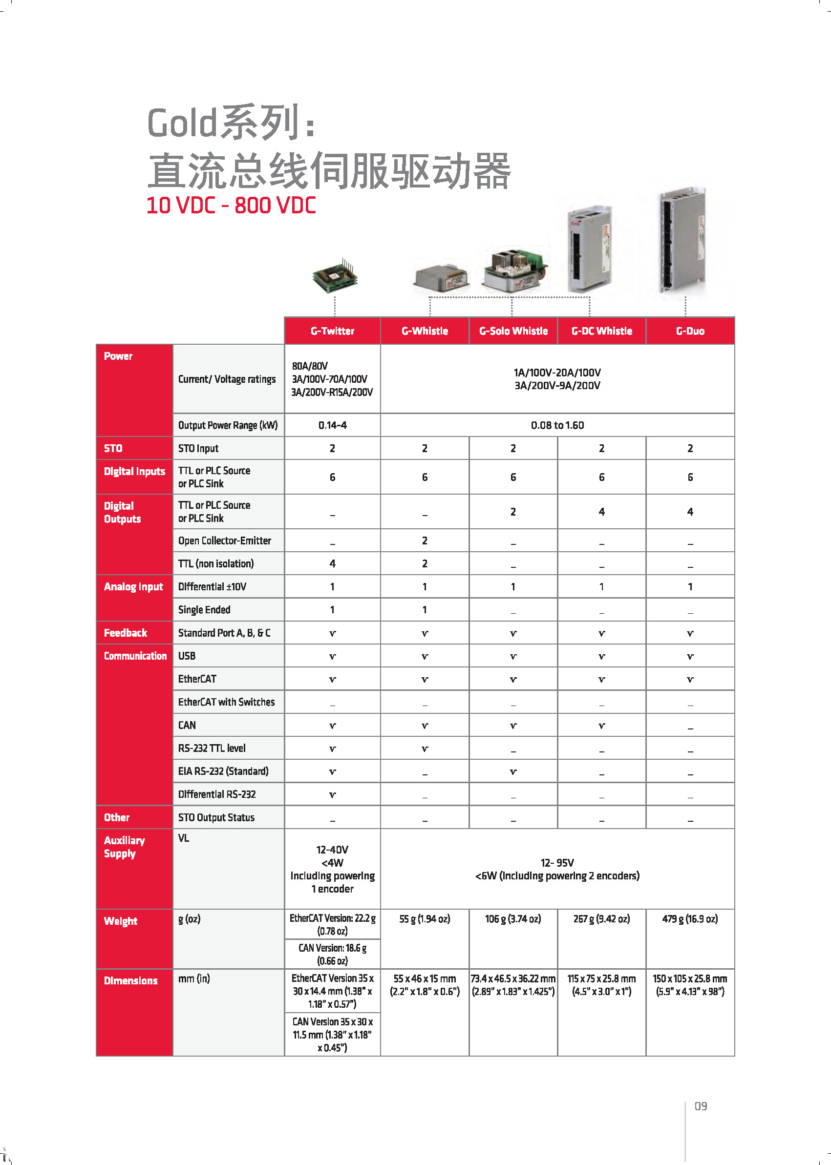 Elmo-Motion-Control-Industrial-Catalog-埃莫運動控制(zhì)産品手冊_頁面_09.jpg