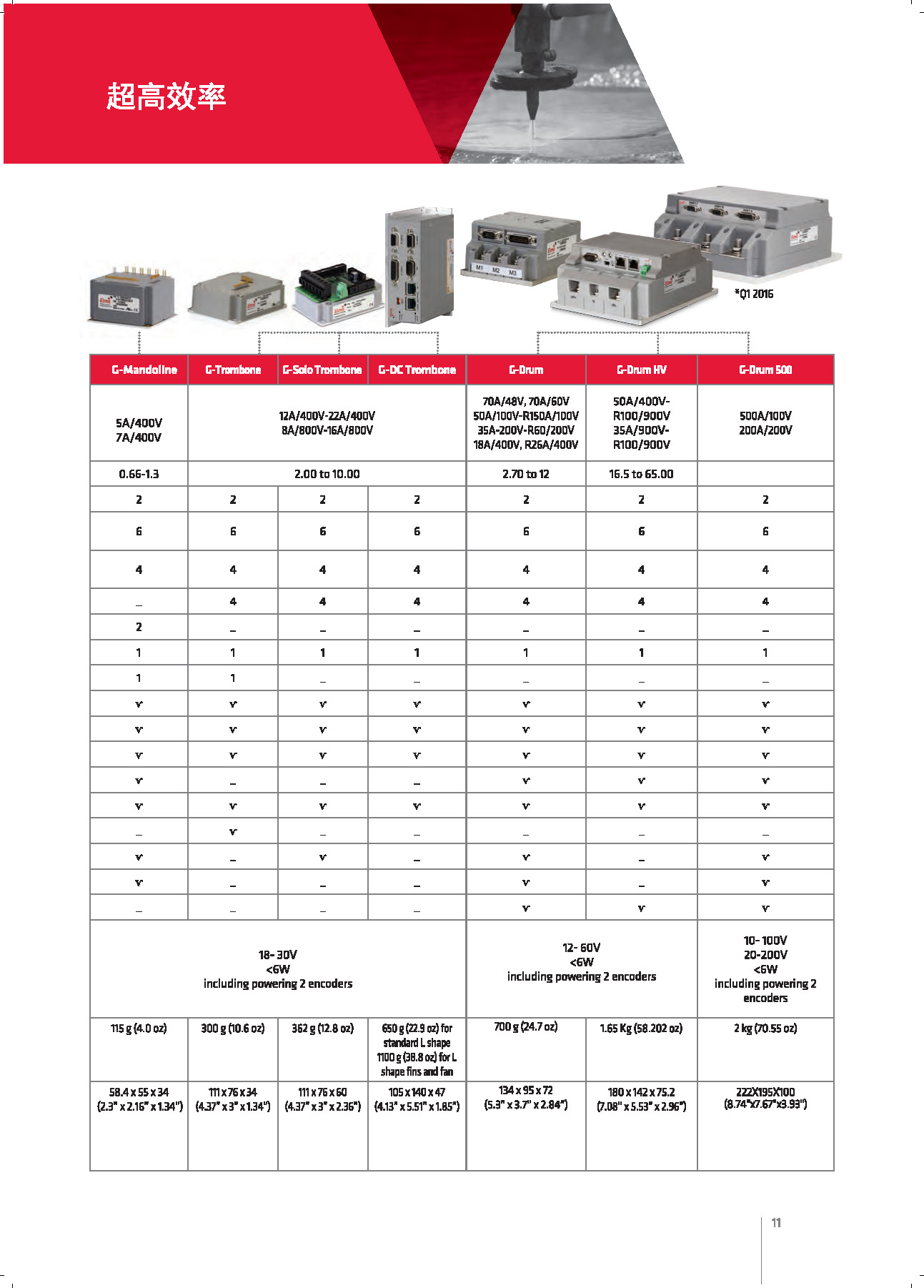 Elmo-Motion-Control-Industrial-Catalog-埃莫運動控制(zhì)産品手冊_頁面_11.jpg