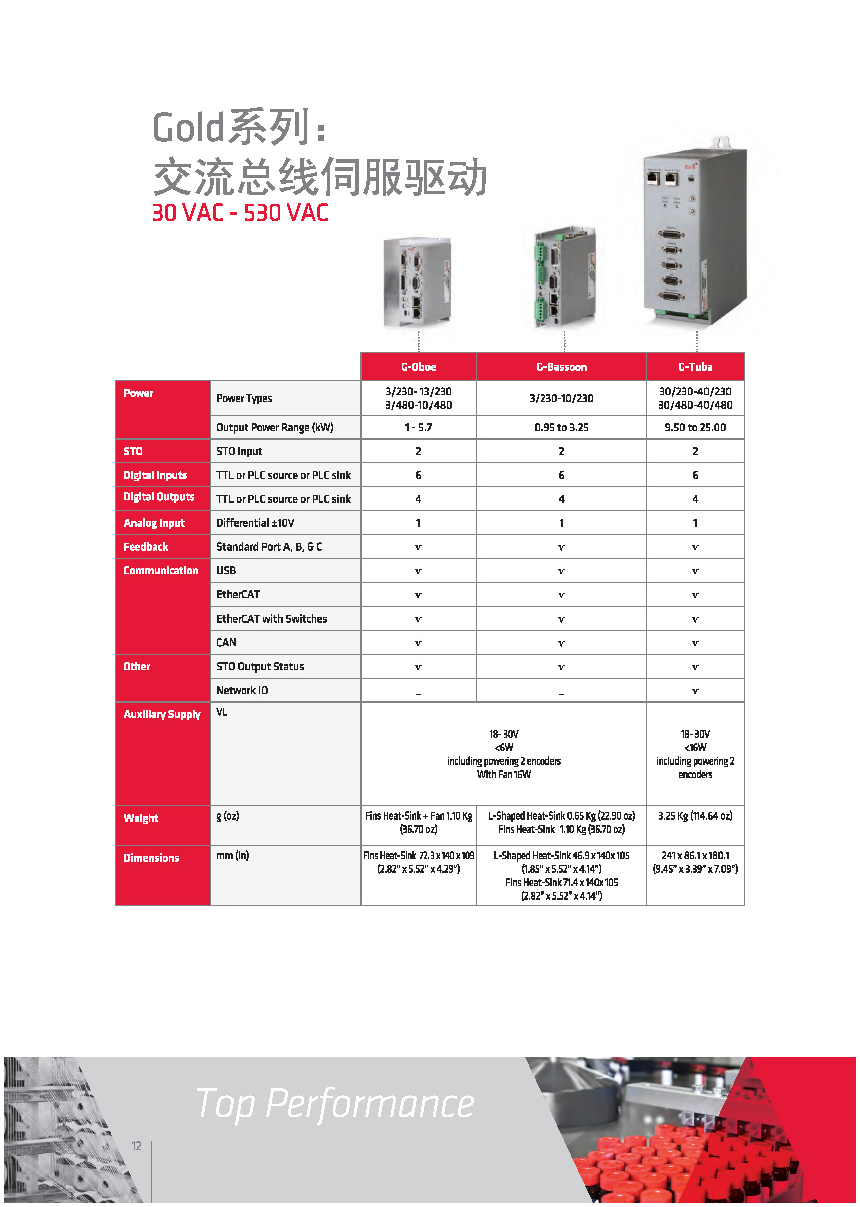 Elmo-Motion-Control-Industrial-Catalog-埃莫運動控制(zhì)産品手冊_頁面_12.jpg