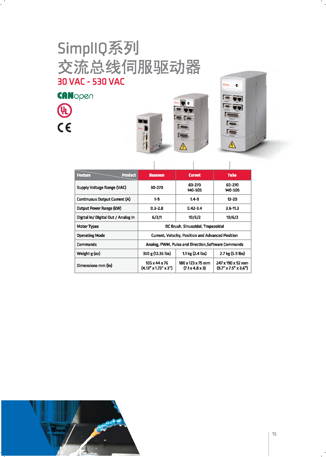 Elmo-Motion-Control-Industrial-Catalog-埃莫運動控制(zhì)産品手冊_頁面_15.jpg